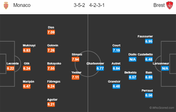 Nhận định Monaco vs Brest, 01h00 ngày 29/9