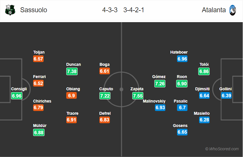 Nhận định Sassuolo vs Atalanta, 01h45 ngày 29/9: VĐQG Italia