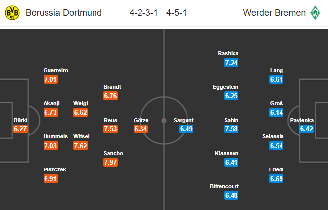 Nhận định bóng đá Dortmund vs Bremen, 23h30 ngày 28/9: VĐQG Đức