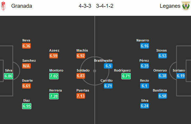 Granada-vs-Leganes