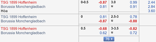 Nhận định Hoffenheim vs Gladbach, 20h30 ngày 28/9