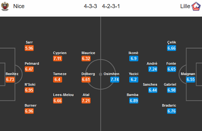 Nice-vs-Lille