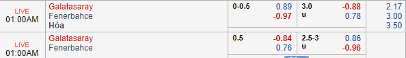 Nhận định bóng đá Galatasaray vs Fenerbahce, 00h00 ngày 29/09: VĐQG Thổ Nhĩ Kỳ