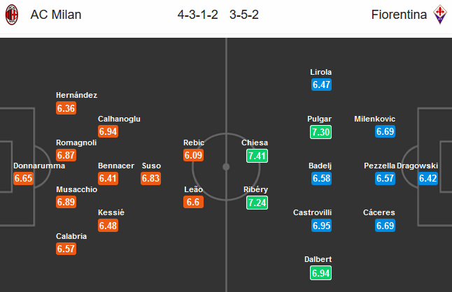 AC-Milan-vs-Fiorentina