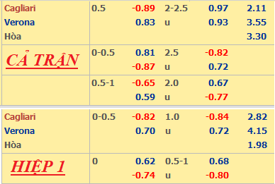 Cagliari-vs-Verona