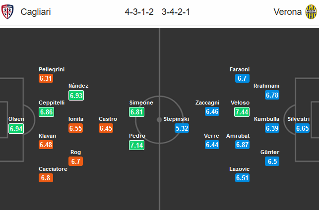 Cagliari-vs-Verona