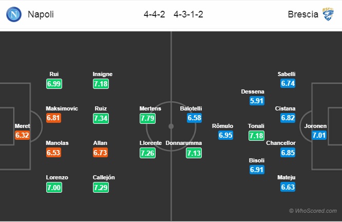 Nhận định Napoli vs Brescia