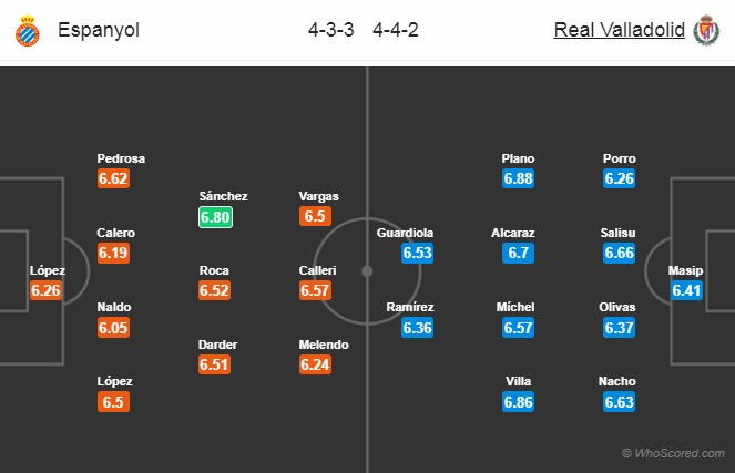 Nhận định Espanyol vs Valladolid, 17h00 ngày 29/9: VĐQG Tây Ban Nha