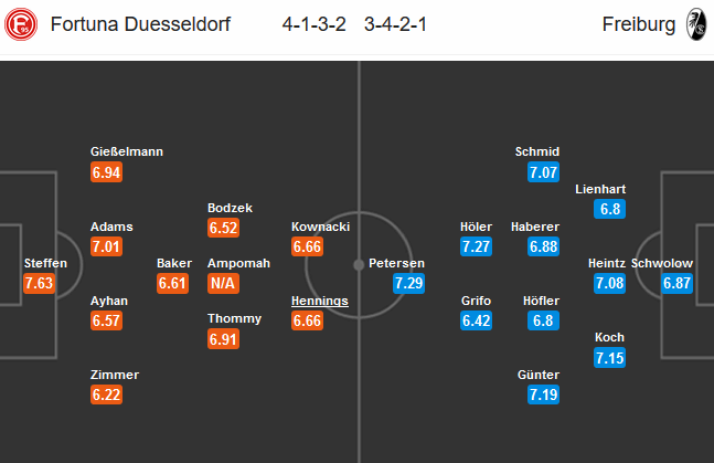 Dusseldorf-vs-Freiburg