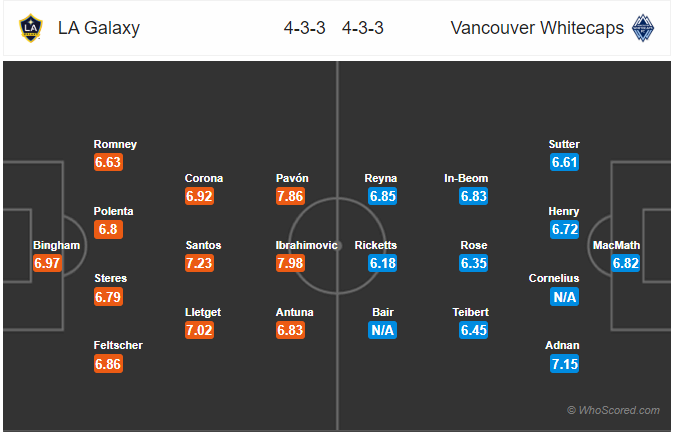 Nhận định bóng đá LA Galaxy vs Vancouver, 06h30 ngày 30/9: Nhà Nghề Mỹ