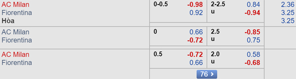 Nhận định AC Milan vs Fiorentina, 01h45 ngày 30/9