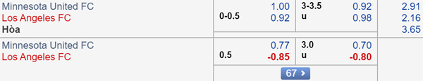 Nhận định Minnesota United vs Los Angeles, 06h30 ngày 30/9