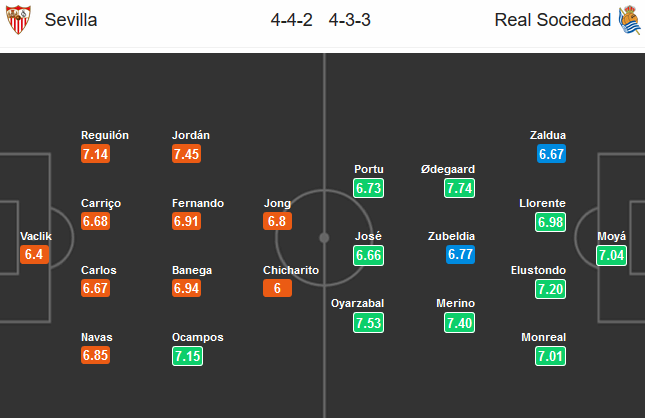 Sevilla-vs-Sociedad