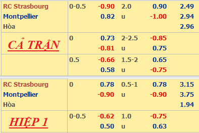 Strasbourg-vs-Montpellier