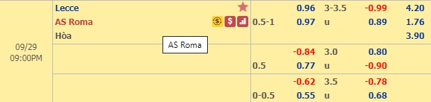 Nhận định Lecce vs AS Roma, 20h00 ngày 29/9: VĐQG Italia