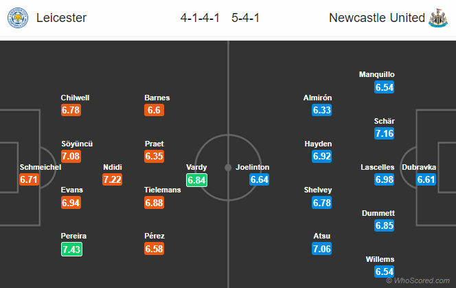 Nhận định bóng đá Leicester City vs Newcastle, 22h30 ngày 29/09: Ngoại hạng Anh