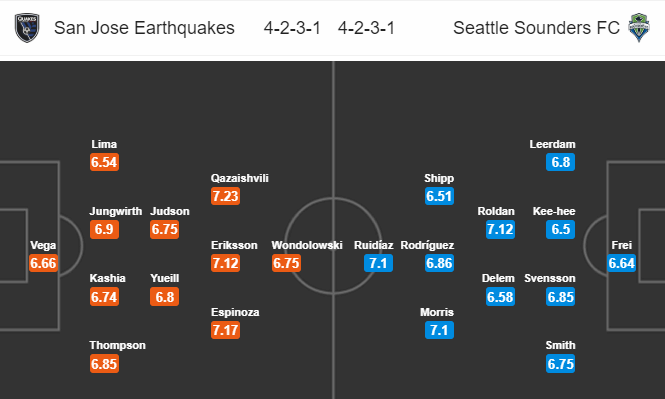 Nhận định bóng đá San Jose vs Seattle Sounders, 06h30 ngày 30/09: Nhà nghề Mỹ