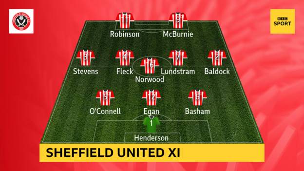 sheffield-united-vs-liverpool