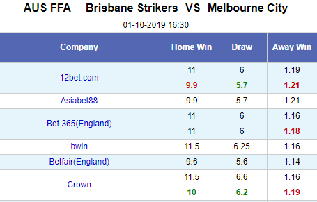 Nhận định bóng đá Brisbane Strikers vs Melbourne City, 16h30 ngày 1/10: Cúp FA Australia
