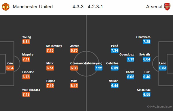 Nhận định Man Utd vs Arsenal, 02h00 ngày 01/10