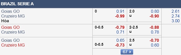 Nhận định Goias vs Cruzeiro, 06h00 ngày 01/10