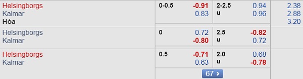 Nhận định Helsingborg vs Kalmar, 00h00 ngày 01/10