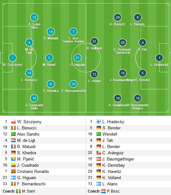 Juventus-vs-Leverkusen