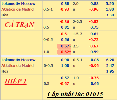 Lokomotiv-vs-Atletico