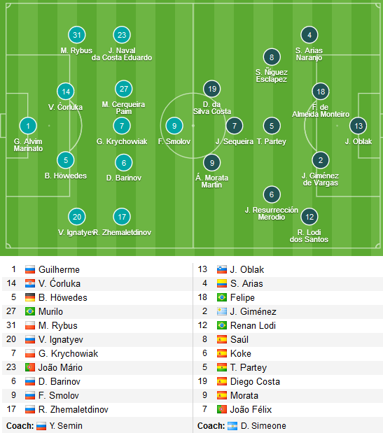 Lokomotiv-vs-Atletico