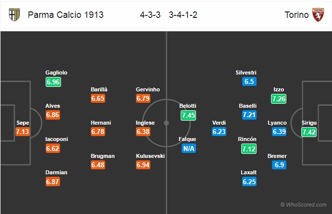 Soi kèo Parma vs Torino