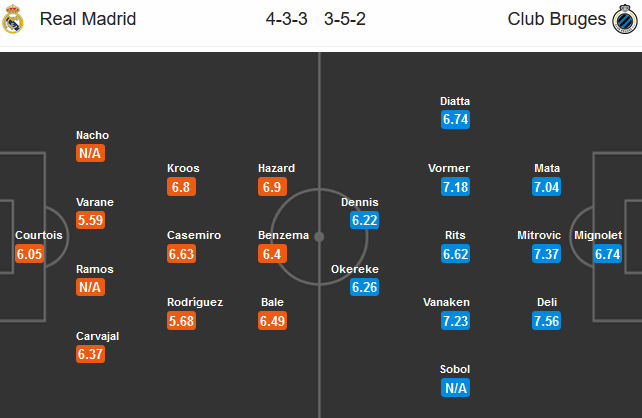 Real-Madrid-vs-Club-Brugge