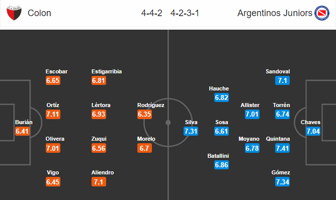 Nhận định bóng đá Colon vs Argentinos Jrs, 07h10 ngày 01/10: VĐQG Argentina