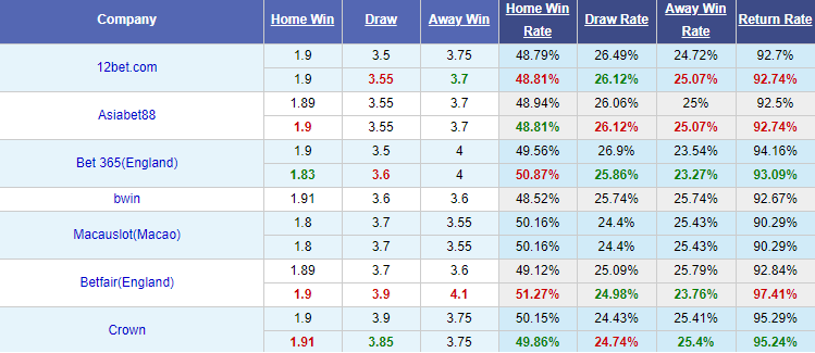 Nhận định bóng đá Gwangju vs Ansan Greeners, 17h30 ngày 1/10: Hạng 2 Hàn Quốc