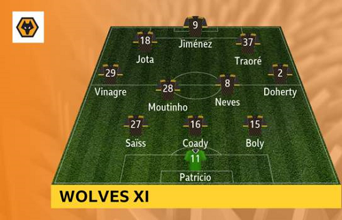 Tottenham-vs-Wolves