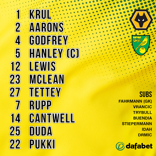 Wolves-vs-Norwich