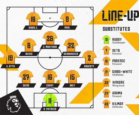 Wolves-vs-Norwich