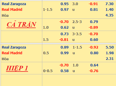 Zaragoza-vs-Real-Madrid