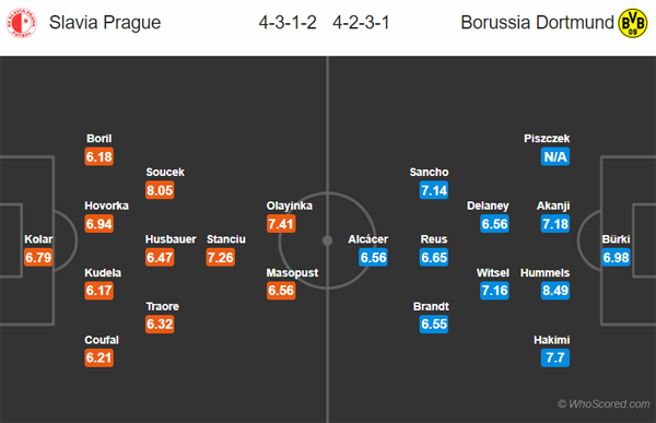 Nhận định Slavia Praha vs Dortmund, 23h55 ngày 02/10