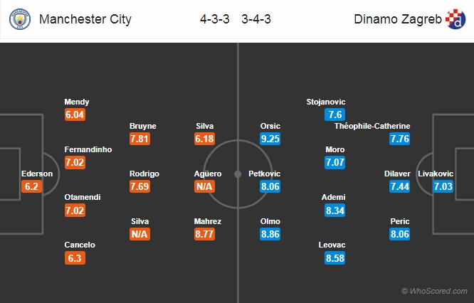 Nhận định Man City vs Dinamo Zagreb, 02h00 ngày 2/10: Champions League