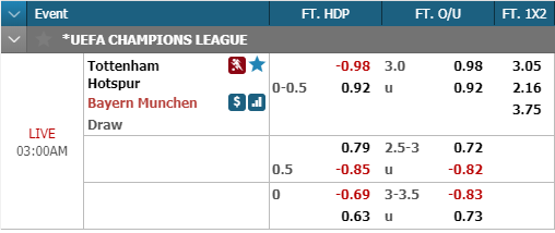 Nhận định bóng đá Tottenham vs Bayern Munich, 02h00 ngày 02/10: UEFA Champions League