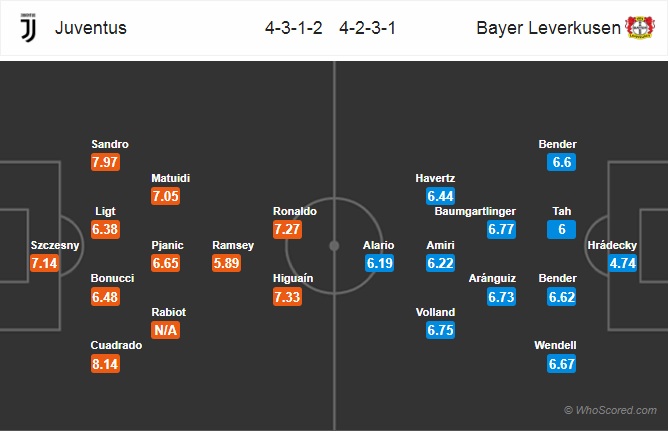 Nhận định Juventus vs Leverkusen