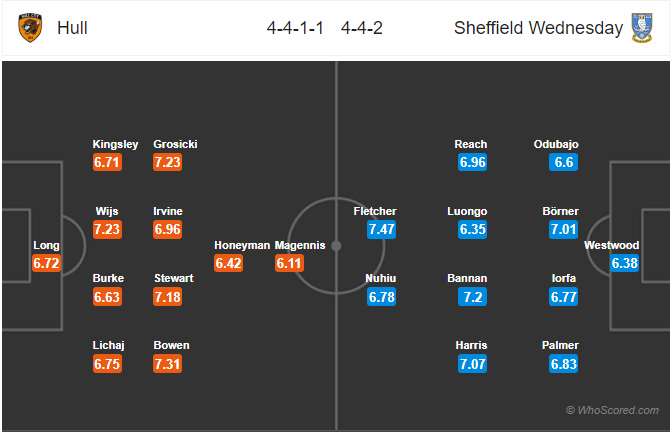 Nhận định bóng đá Hull City vs Sheffield Wed, 01h45 ngày 02/10: Hạng Nhất Anh