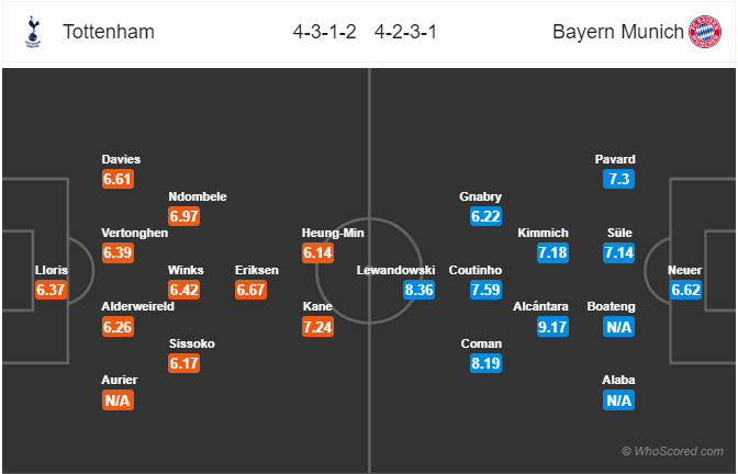 Nhận định bóng đá Tottenham vs Bayern Munich, 02h00 ngày 02/10: UEFA Champions League