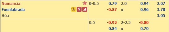 Nhận định Numancia vs Fuenlabrada