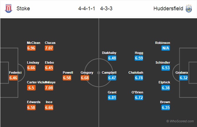 Nhận định Stoke vs Huddersfield