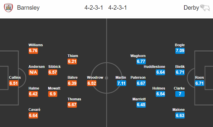 Nhận định bóng đá Barnsley vs Derby County, 01h45 ngày 3/10: Hạng Nhất Anh