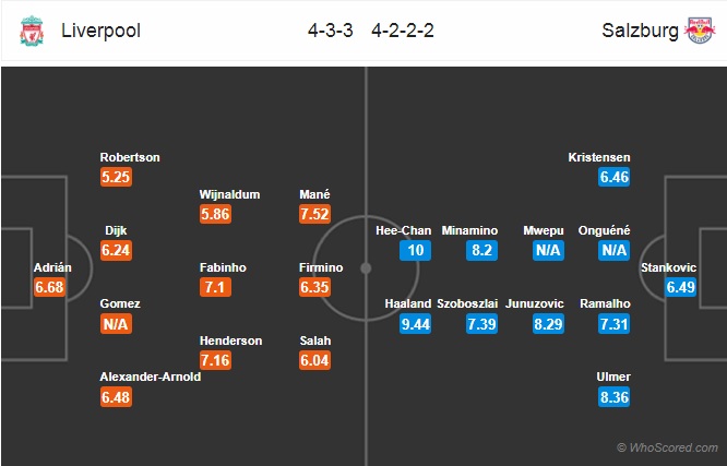 Nhận định Liverpool vs RB Salzburg, 02h00 ngày 3/10: Champions League