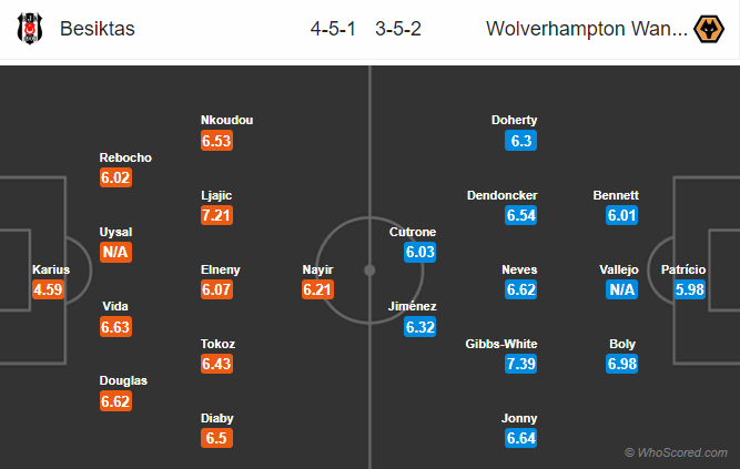 Nhận định bóng đá Besiktas vs Wolves, 23h55 ngày 03/10: Europa League