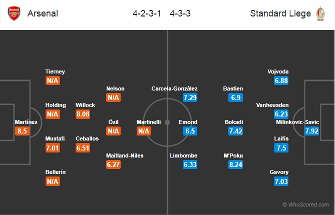 Nhận định Arsenal vs Standard Liege