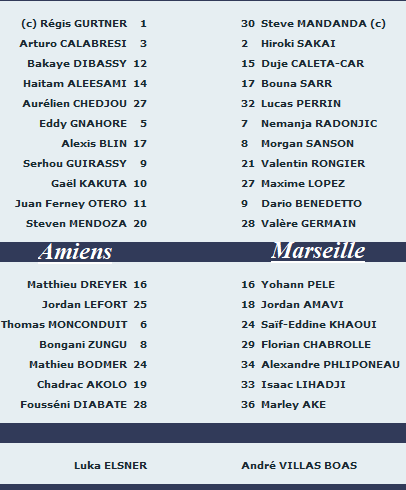 Amiens-vs-Marseille